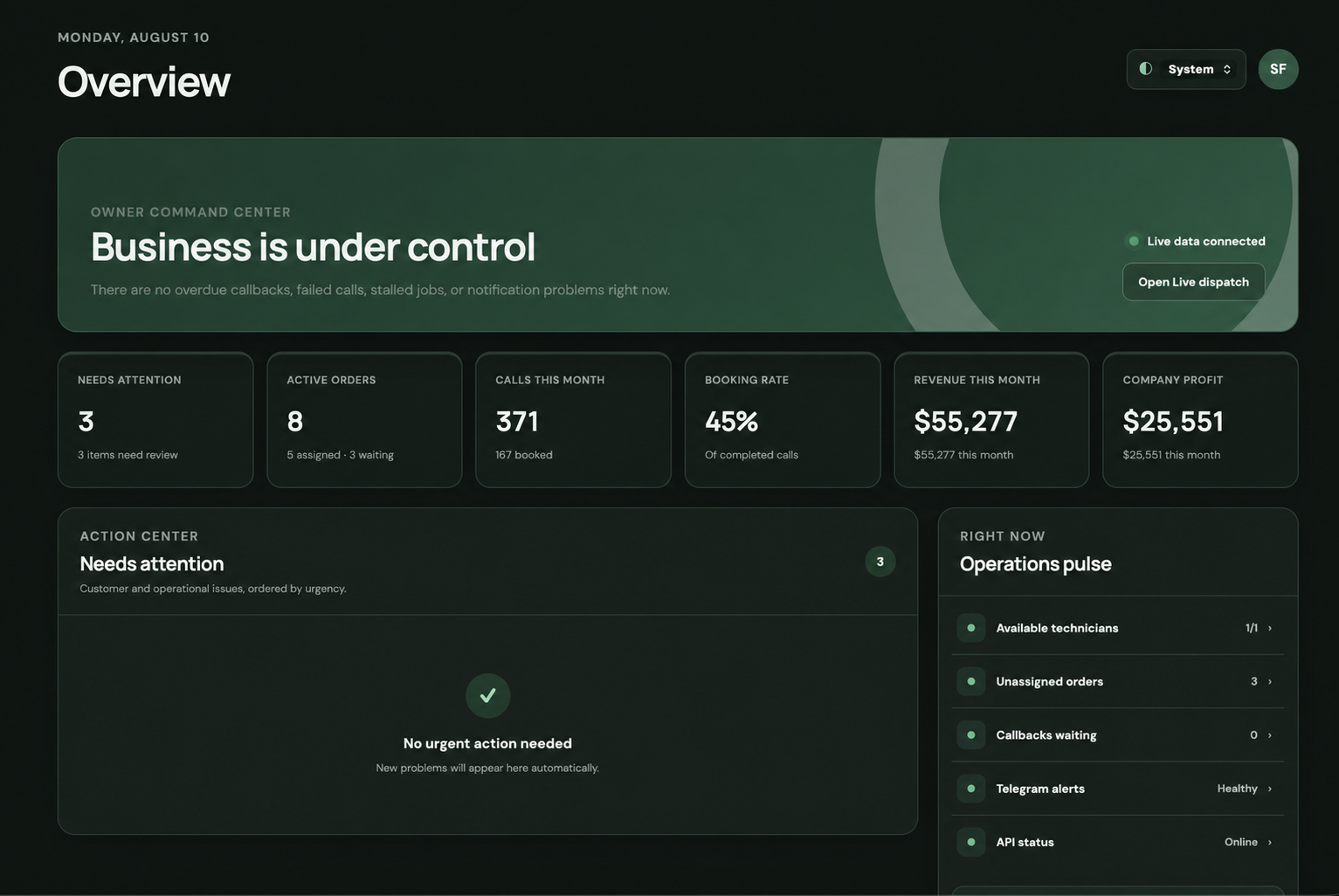 AlloBoss owner dashboard showing calls, bookings, revenue, and profit